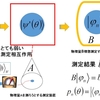 「量子的」と呼ばれつつ、古典的な本質をもつ現象