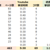 【ぶっちゃけ】FP3級の試験勉強の進捗具合 (12日経過時点)【もう○○るんじゃね？】