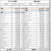 20260224 ドイツ貿易相手国一覧（2025年）