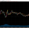 トレード記録 6/16 EUR/USD 16:00〜18:00, 19:30〜22:30 ＋2pips