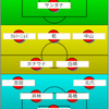 【エスパルス】ロアッソ熊本戦試合前プレビュー②：予想スタメン。もう一度取り戻せ強者のメンタリティ！