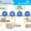 SNSマーケティングとは？