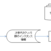 0.1秒で次世代TDnetのサンプルデータを作成する方法