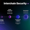 Cosmos Ecosystem:相互運用可能なマルチチェーンの未来を構築する‼︎2023年InterchainSecurityと ATOM2.0への期待‼️