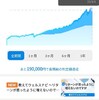 2024/12/31現在　Wealth Navi　結果