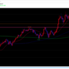 豪ドル円来週の予習（2023/3/20〜24）
