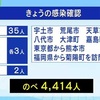 新型コロナ 県内で新たに５４人感染 死亡１人