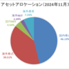 ポートフォリオ更新（2024年11月末時点）