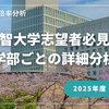 2025年度 上智大学 出願動向詳細分析