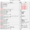 コーちゃんのランニング日誌（2021年８月分）