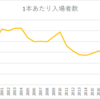 「映画館離れ」を考える①：集客力のある映画とはどのようなものか？