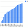 1990年からSMCを積み立てるとどうなるか