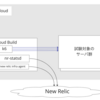 Newrelic, k6, Cloud Buildでらくらく負荷試験