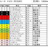 マイラーズＣ予想・・・ここは穴狙い