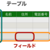 SQLの基本