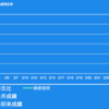 【トレード履歴】どうしてこうも上昇相場に弱いのか