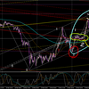 週刊相場分析　ポンド円