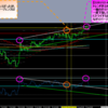 8月10日　EURUSDはトップアウトせずに、このまま上昇し続けるのか？