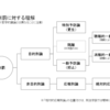 刑法は何のためにあるのかクイズ