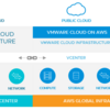 VMware Cloud on AWSを導入してみた