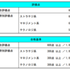 ITパスポートに合格したときの話