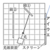 二枚の鏡の反射光はどこへいく（２０１９年岩手）