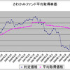 ５７ヶ月目