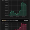 0.1tから始めるダイエット85日目 『ゼロから始めるアクアリウム17日目』『令和初！1BTC 100万円を超えた！？』