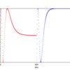 Kerasメモ（XLNet）その4