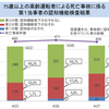 高齢者と認知症と交通事故との因果関係