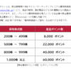 ビーウィズから株主優待制度に関するお知らせが発表されたのである