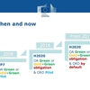 “Open by default”：2017年にはHorizon2020助成研究はオープンデータが全分野でデフォルトに