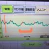 ８時間ダイエット月間報告【その１】