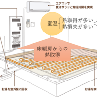 【一条工務店i-smile】床暖房設定温度の決定方法 (1)