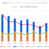 【2024春】常滑(セラミックアーツ・クリエイティブデザイン)の一般入試倍率【2017~2024の比較】