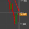 トライオートETF - 終値で下げているのに、なぜ利益が出るのか？