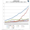 選挙直前だからあえて言うけど、自民党だと日本は貧乏国の仲間入りになるよ