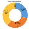 資産状況(2024年12月4週) ---ほぼ全銘柄下落---