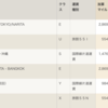 SFC修行第2回。まとめ。