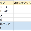 科学学習アプリ・ICT教育に関する記事を増やします