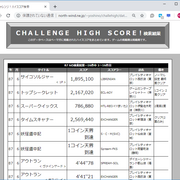 19 08 01から1ヶ月間の記事一覧 ゲームとハイスコアとスコアラーのブログ 19 08 01から1ヶ月間の記事一覧 ゲームとハイスコアとスコアラーのブログ