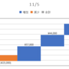 2020/11/05_信用成績