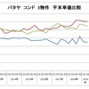 パタヤで不動産購入　プレビルド物件とは