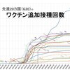 ワクチンの在庫処分一掃セールには乗せられないで下さい