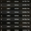 閾値走10km@3:50/km　入りの1km問題は解決できたのか？