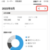 「読書データ」ページに前月の読書データを遡れる機能を追加しました、サポパス会員はさらに過去のデータも閲覧できます