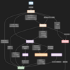 Analytics Engineerのためのプロダクトコードのコードリーディング with LLM Agent
