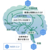 食べるよりも運動してチックも良くなる！？