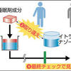 私がジェネリック薬品を止めたわけ