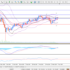 4月４日のUSD/JPYの分析！　今日も分析しよう(^^♪